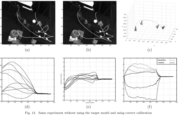 Fig. 14. Same experiment using coarse calibration