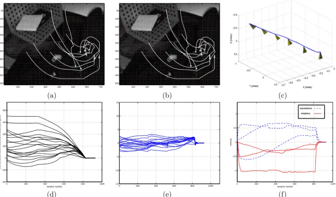 Fig. 17. Experiment with a non-planar object without using the target model and correct calibration: (a) planned trajectories, (b) followed trajectories, (c) camera trajectory, (d) error in image points coordinates (pixels), (e) tracking error (pixels) and