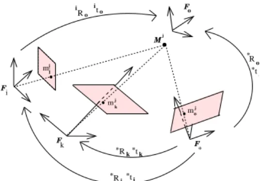 Fig. 1. Computing intermediate views of the target points