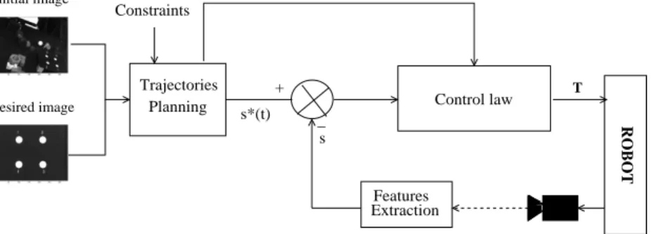 Fig. 2. Block diagram of the proposed method