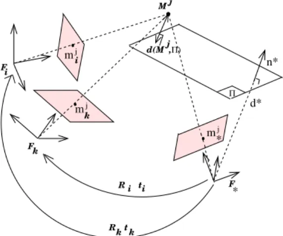 Fig. 6. Scaled 3-D Cartesian trajectory