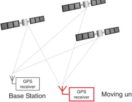 Figure 1. purpose of the vehicle guidance system The closed-loop system we have developed is therefore aimed at zeroing both the lateral  devia-tion ( x ) and the heading (  ) (see Figure 1)