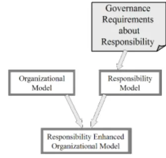 Fig. 1. Model aggregation