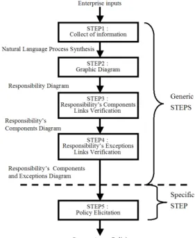 Fig. 2. Responsibility model