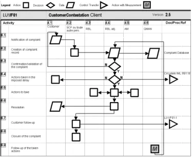 Fig. 5. Delegation link