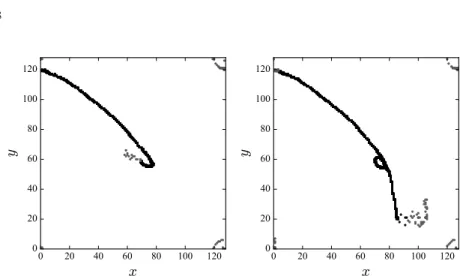 Fig. 9. Skyrmion trajectory in the presence of a polarized current; (left) β = 0.001, (right) β = 0