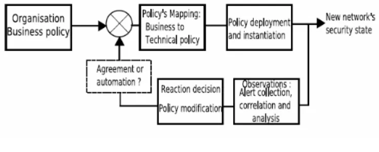 Figure 1.   Policy regulation 
