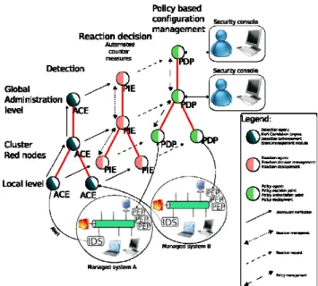 Figure 2.   Architecture Overview  