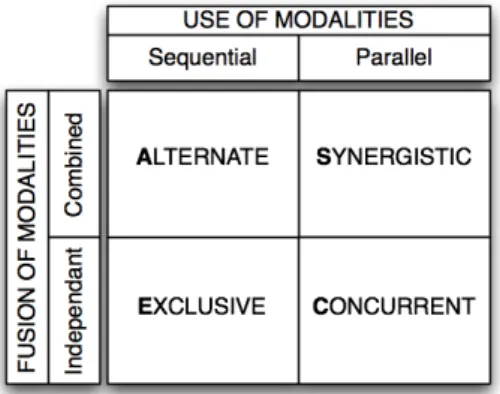 Fig. 4. The CASE model. 