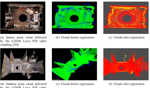 Fig. 5 shows the registration process of such point clouds using the CICP method.