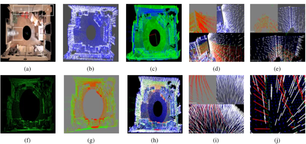 Figure 1. Dense to sparse registration: (a) point cloud obtained from the Leica P20 LiDAR with 88 556 380 points; (f) point cloud obtained from an HDL-32E Velodyne with 69 984 points; (b) and (g) are their corresponding point clouds with normal vectors; (c