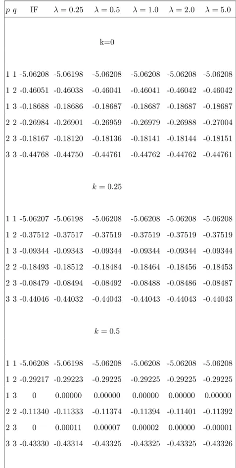 TABLE II. Real part of the matrix elements of V pq (k) + J pq (k) for k=0, 0.25, and 0.5