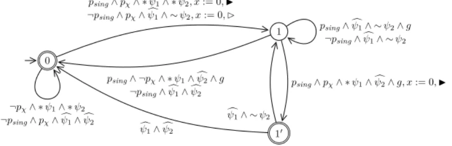 Figure 3 The component TA B χ for χ = ϕ 1 U (0,a) ϕ 2 . We use a Boolean variable si to signify whether the current p χ -interval is left-closed
