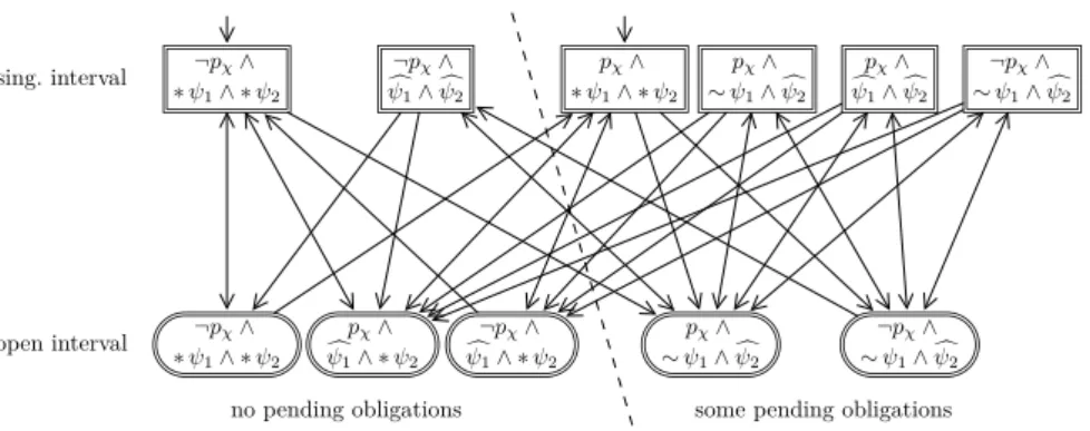 Figure 5 The component SA C χ for χ = ψ 1 R ψ 2 .