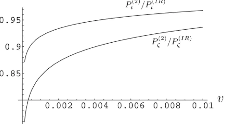 FIG. 2: The ratios P ζ (2) /P ζ and P t (2) /P t in the IR, v ≪ 1, calculated with Eqs