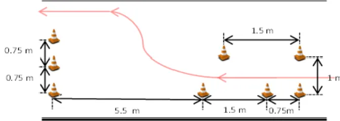 Fig. 2. Braking are made at different speed by operating the front or the rear brake  or both