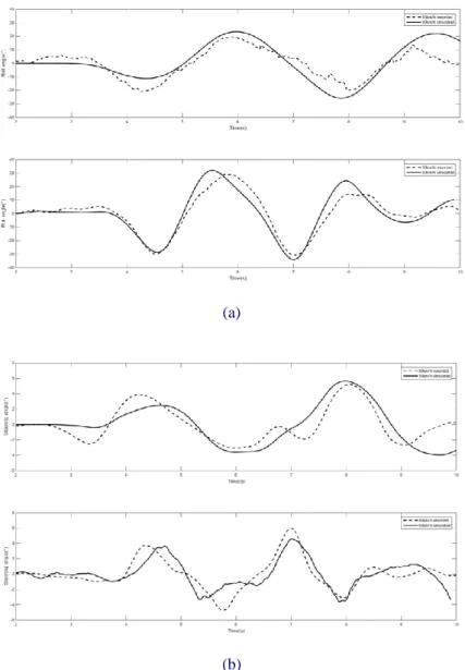 Fig. 6 Roll angle (a) and steering angle (b) for slalom at 30 and 50 km/h. 