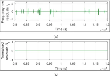 Fig. 3. Voltage residuals during normal operation.