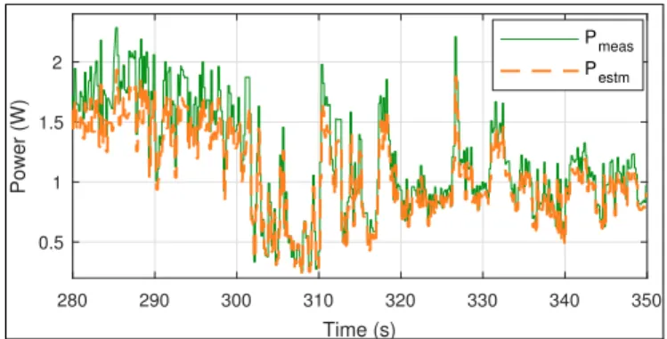 Fig. 6. Measured and estimated power values during the power faulty scenario experiment.