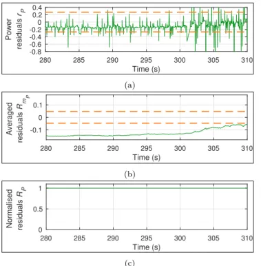 Fig. 8. Measured and estimated temperature values of the system while put in a heated environment