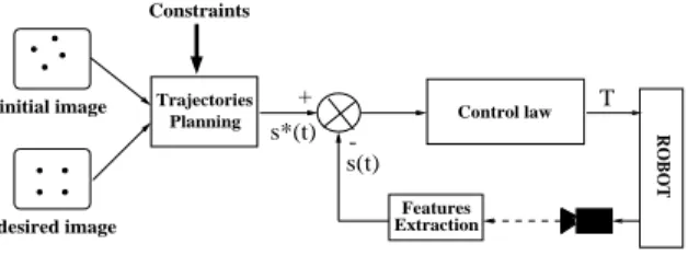 Figure 1: Block diagram of the method