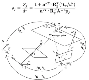 Figure 3: Euclidean reconstruction 3.2 Trajectory planning