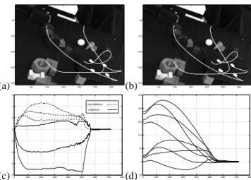 Figure 5: First case, a : planned trajectories, b : followed trajectories, c : velocities (cm/s and dg/s), d : error on  pix-els coordinates 