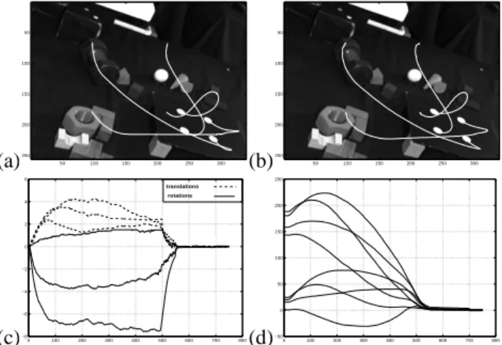 Figure 6: Second case without errors, a : planned trajecto- trajecto-ries, b : followed trajectotrajecto-ries, c : velocities (cm/s and dg/s), d : error on pixels coordinates