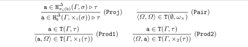 Fig. 6: The inhabitation algorithm for the λ-calculus with products