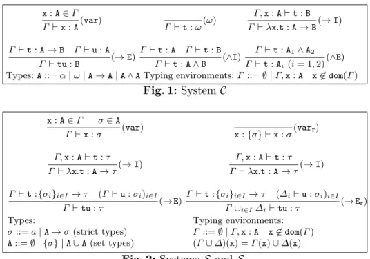 Fig. 1: System C x : A ∈ Γ σ ∈ A Γ ` x : σ (var) x : {σ} ` x : σ (var r ) Γ, x : A ` t : τ Γ ` λx.t : A → τ (→ I) Γ, x : A ` t : τΓ`λx.t:A→ τ (→ I) Γ ` t : {σ i } i∈I → τ (Γ ` u : σ i ) i∈I Γ ` tu : τ (→ E) Γ ` t :{σ i } i∈I → τ (∆ i ` u : σ i ) i∈IΓ∪i∈I∆i