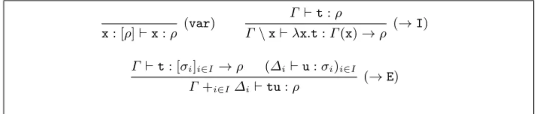 Fig. 3: The type assignment system M for the λ-calculus