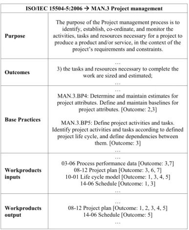 TABLE I.   M AIN  C ONCEPTS OF THE  P ROJECT  M ANAGEMENT  P ROCESS ISO/IEC 15504-5:2006 Æ MAN.3 Project management 