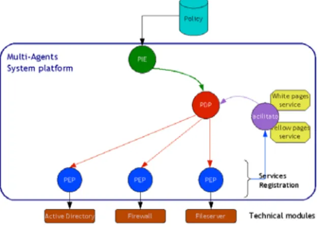 Figure 5. Multi-Agent System framework 