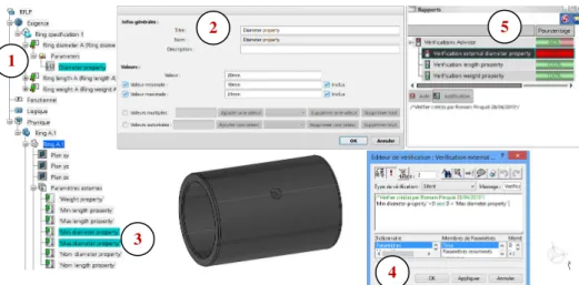 Fig.  2.  (1)  PPBRs,  (2)  external  diameter  PPBR,  (3)  design  artefact’s  knowledge  parameters, (4) knowledge verification rule, and (5) quantitative level of compliance