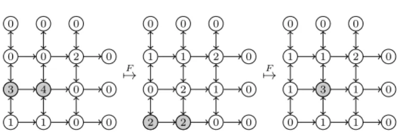 Fig. 1: An example of two evolution steps in the abelian sandpile model.