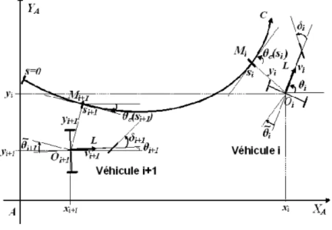 Fig. 2 – Description du mod`ele tricycle – C est le chemin de r´ef´erence, d´efini dans un rep`ere absolu [A, X A , Y A ).