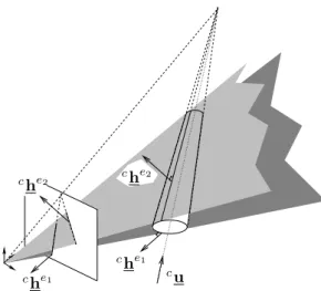Figure 2: Projection of a cylinder in the image.