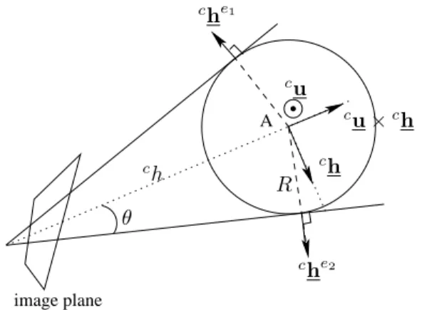 Figure 3: Construction of the visual edges of a cylinder: the cylinder is viewed from the top.