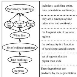 Fig. 2. Road markings symbolic model.