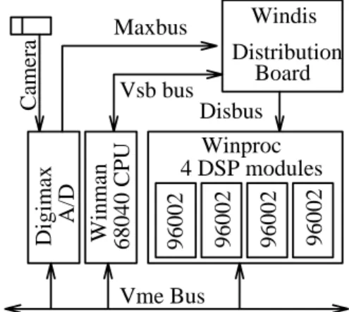Fig. 3. Windis Architecture