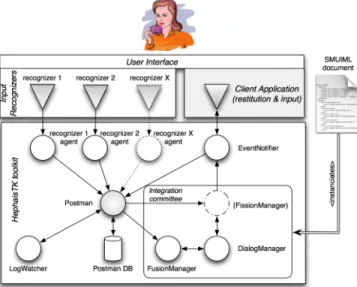 Figure 5. HephaisTK toolkit architecture. 