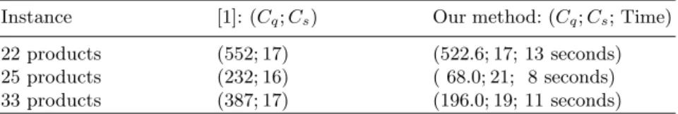 Table 1. Results of our method