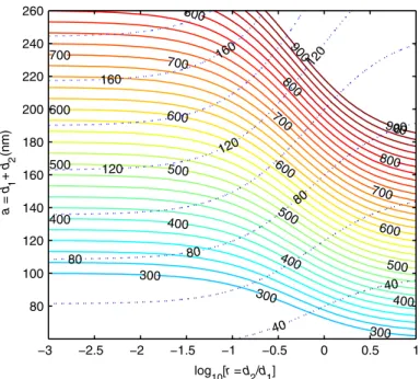Figure 4. Maps of λ θ =0 (solid lines) and δλ θ (dotted lines) in (r ,a) coordinate system