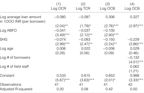 Table 5 – Average cost regressions