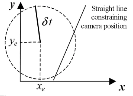 Figure 4:  unary geometric constraint 