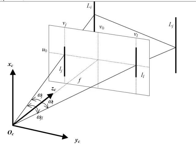 Figure 5:  angle of view of vertical edges for  θ =90° 
