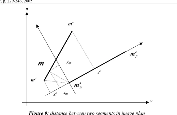 Figure 9:  distance between two segments in image plan 