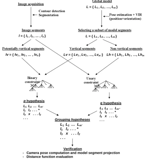 Figure 10:  Summary of the correspondence search strategy 