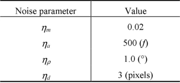Table 1:  Noise parameter values used in the synthetic data test 
