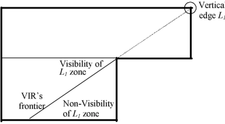 Figure 1:  Simple example of view-invariant regions 